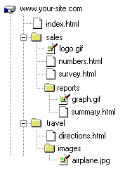 Graphic of nested files