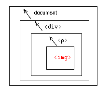 diagram showing arrows moving upwards