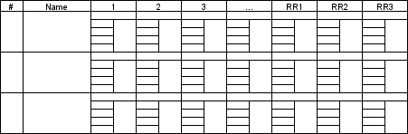 empty pairing chart