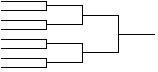 ordinary 8-4-2-1 championship bracket