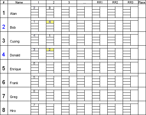 [Round 2 pairing (continued)]