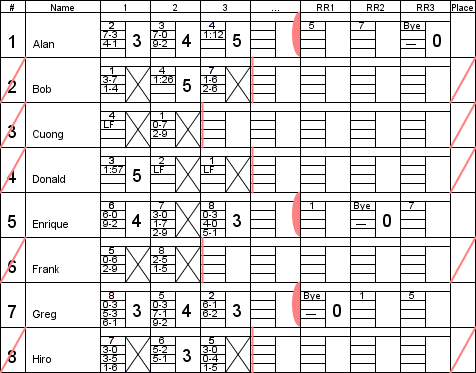 [Round Robin Pairings]