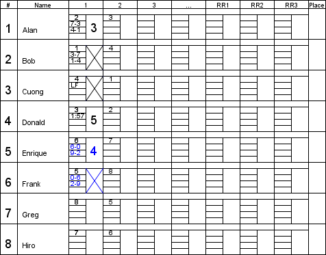 [Third score of round 1]
