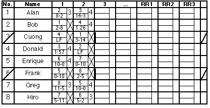 [Round 2 complete results]
