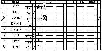 [Round 2 eliminate a competitor]